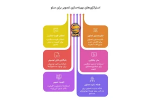 استراتژی های بهیه سازی تصاویربرای سئو