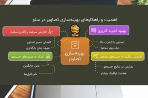 بهینه سازی تصاویر برای سئو سایت