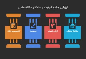 مقاله سئو شده