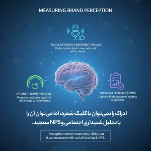 ادراک را نمی‌توان با کلیک شمرد، اما می‌توان آن را با تحلیل شنیداری اجتماعی و NPS سنجید.